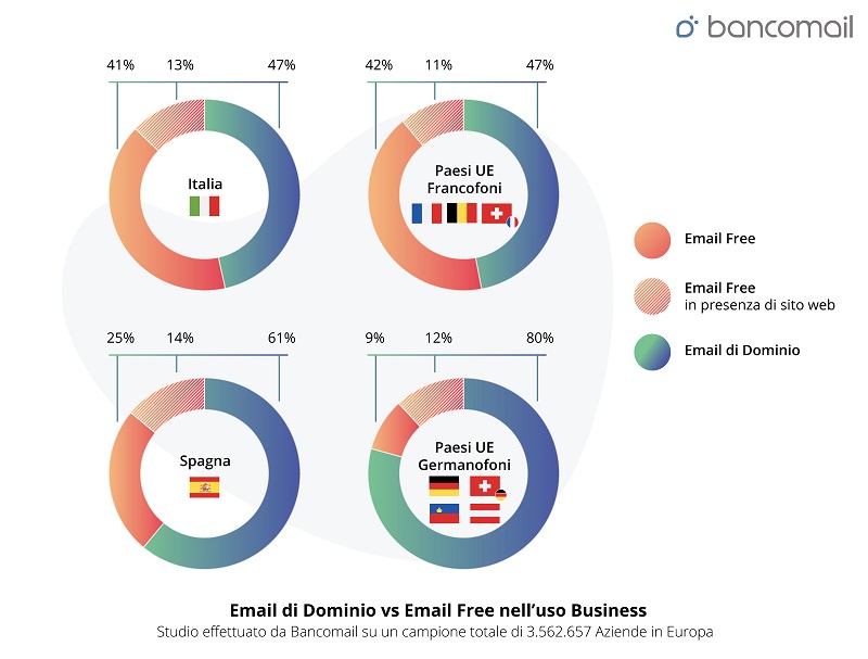 bancomail e-mail email