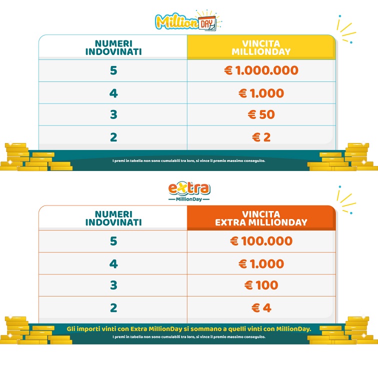 Estrazione Million Day 16 gennaio 2025. La combinazione e i numeri vincenti del 16/1/2025, verifica vincite online e archivio estrazioni.