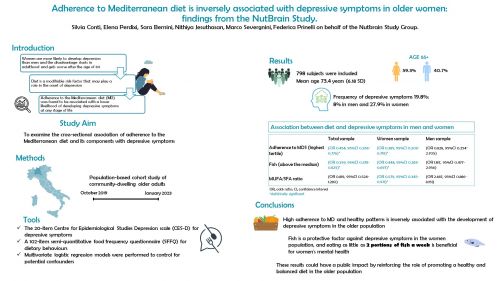 dieta mediterranea