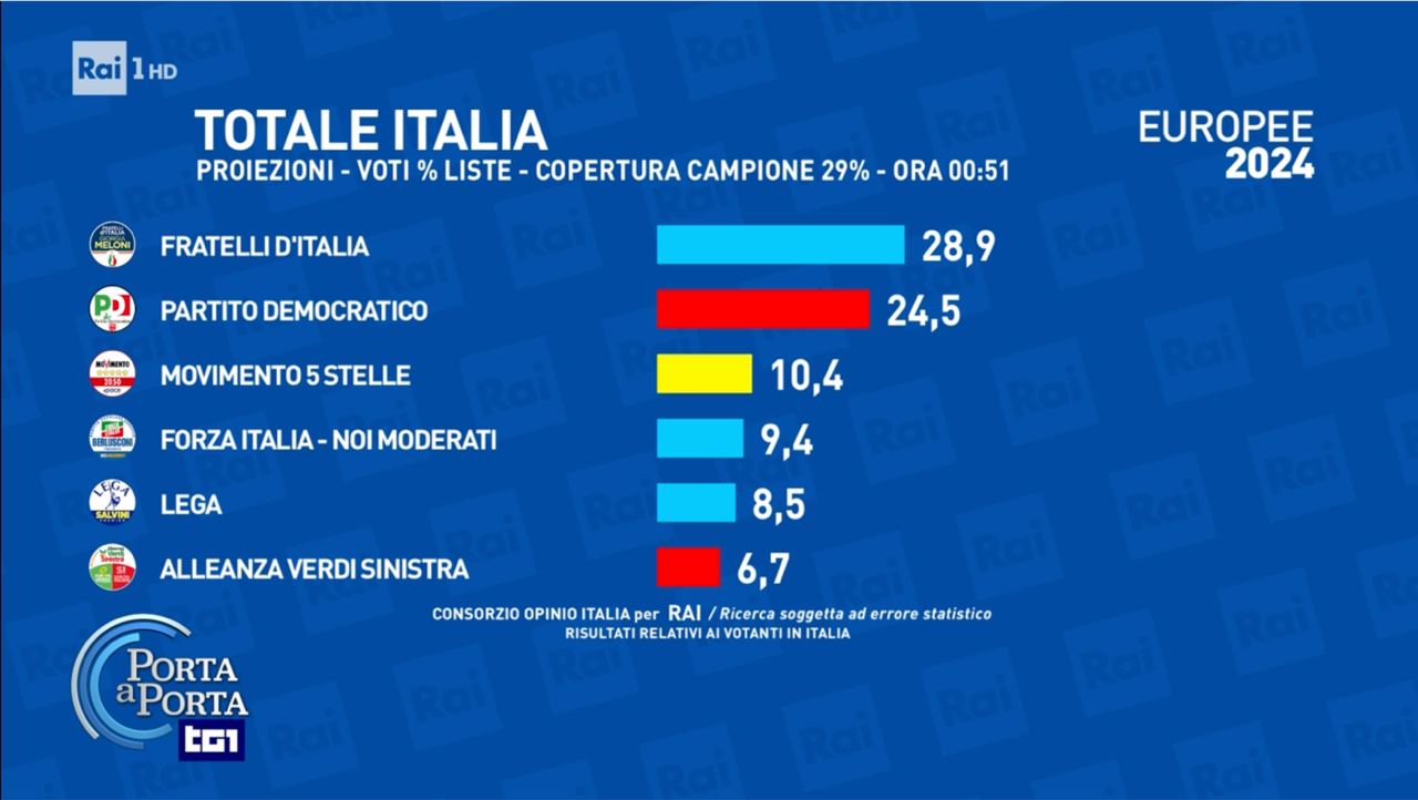 elezioni europee