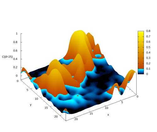 informatica quantistica