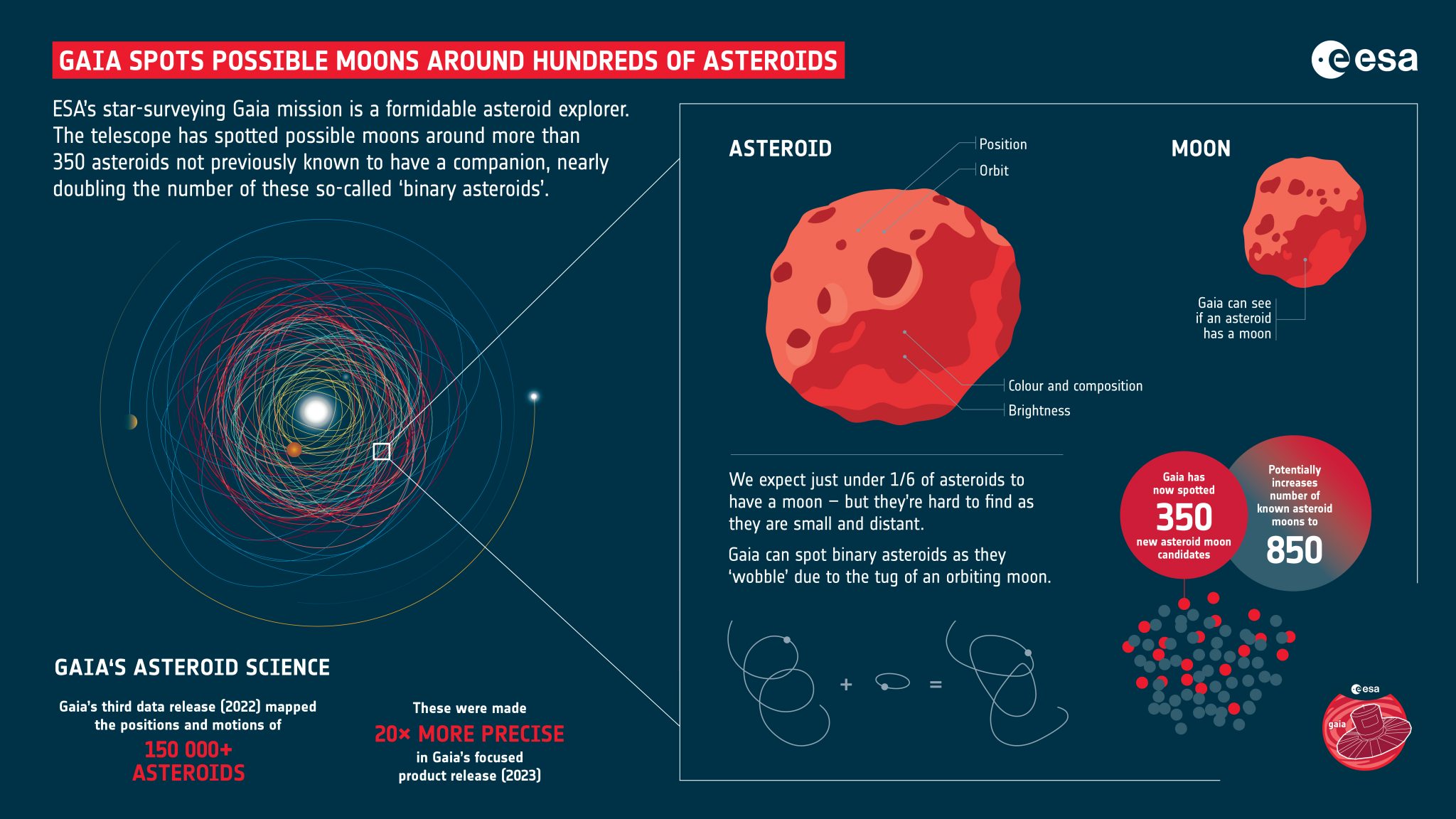 gaia asteroidi