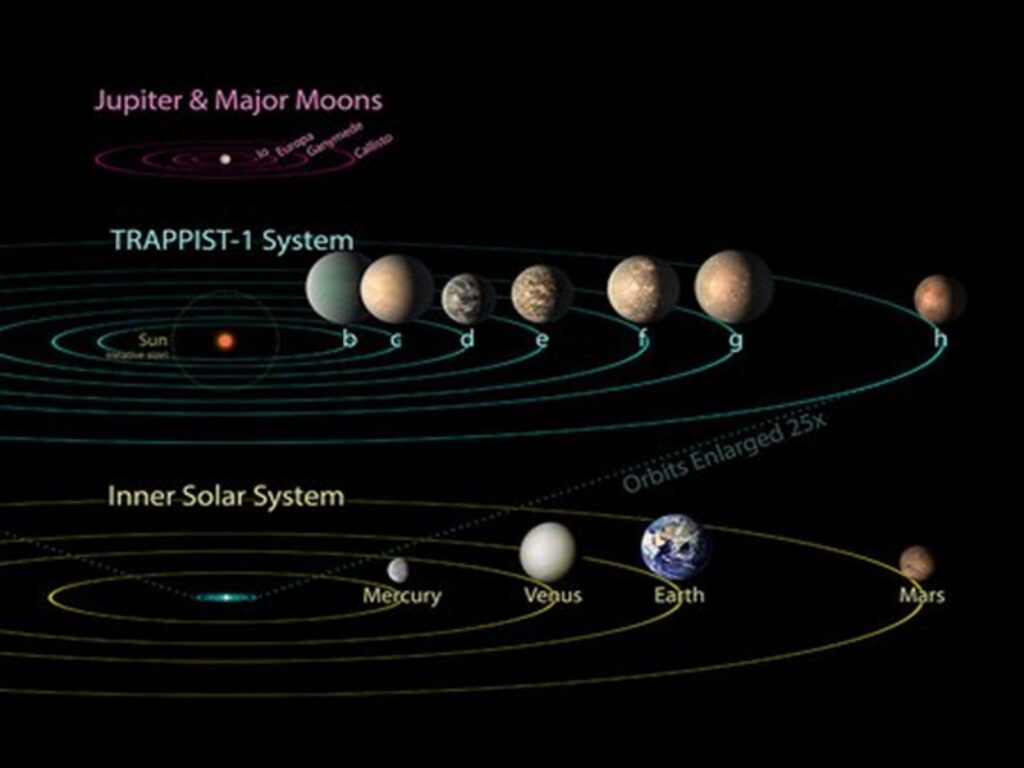 trappist-1