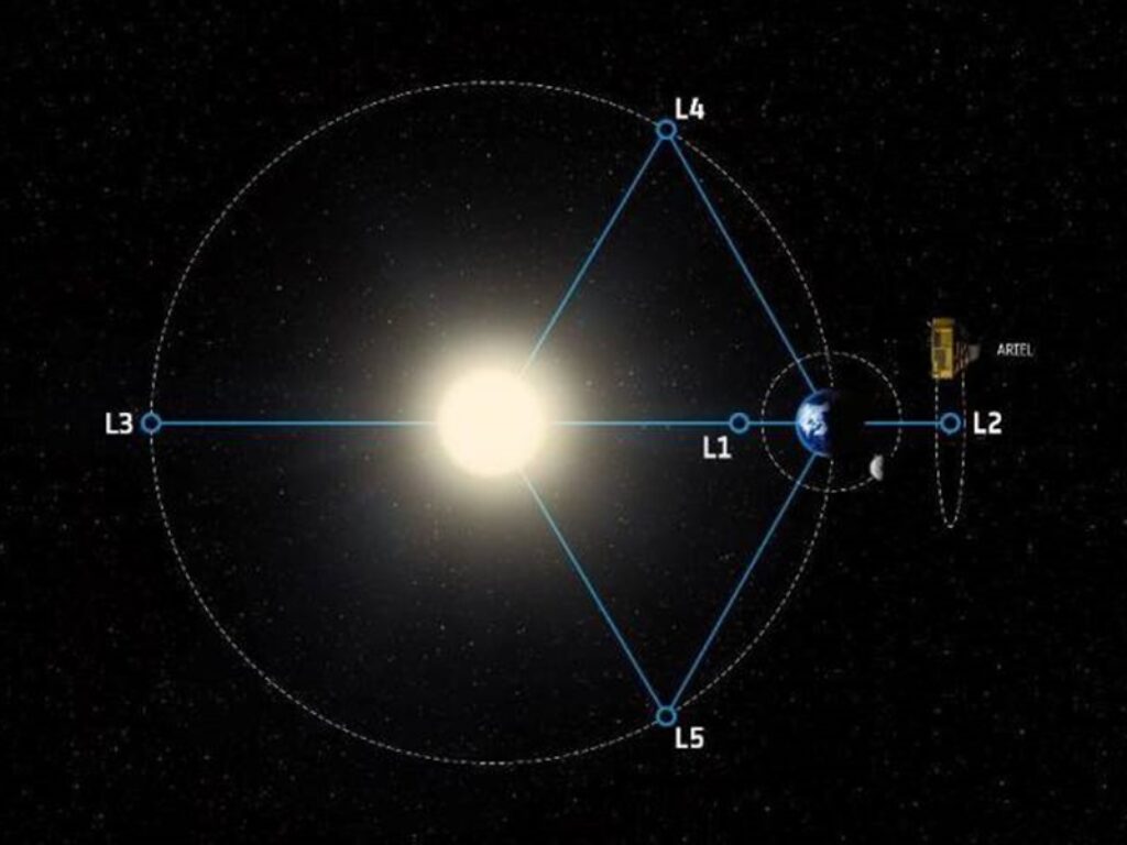 ariel data challenge