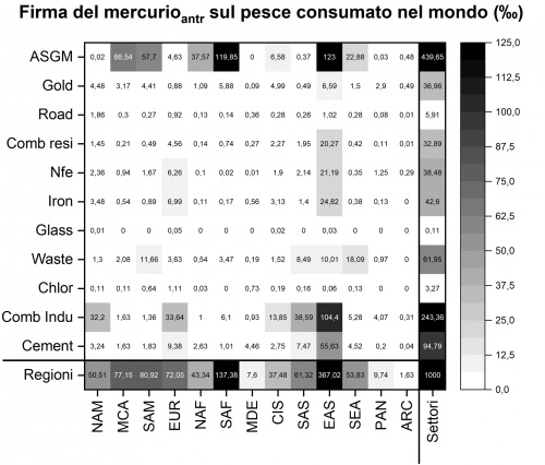 inquinamento antropogenico