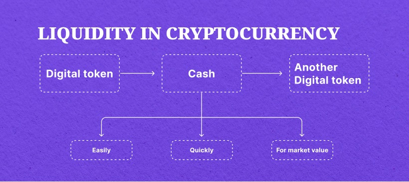 liquidità criptovalute