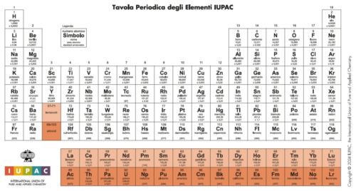 tavola periodica