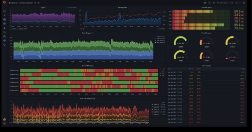 grafana labs