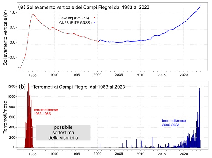 campi flegrei