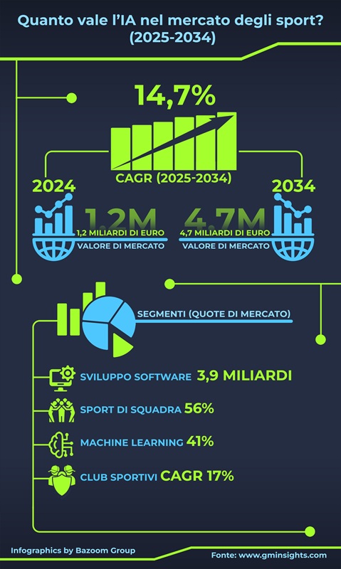 intelligenza artificiale scommesse